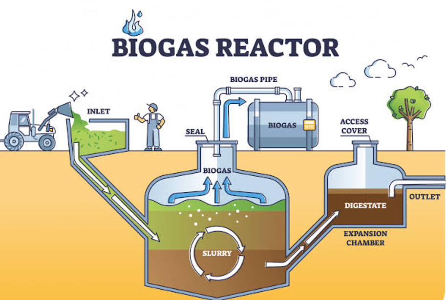 biogas reactor